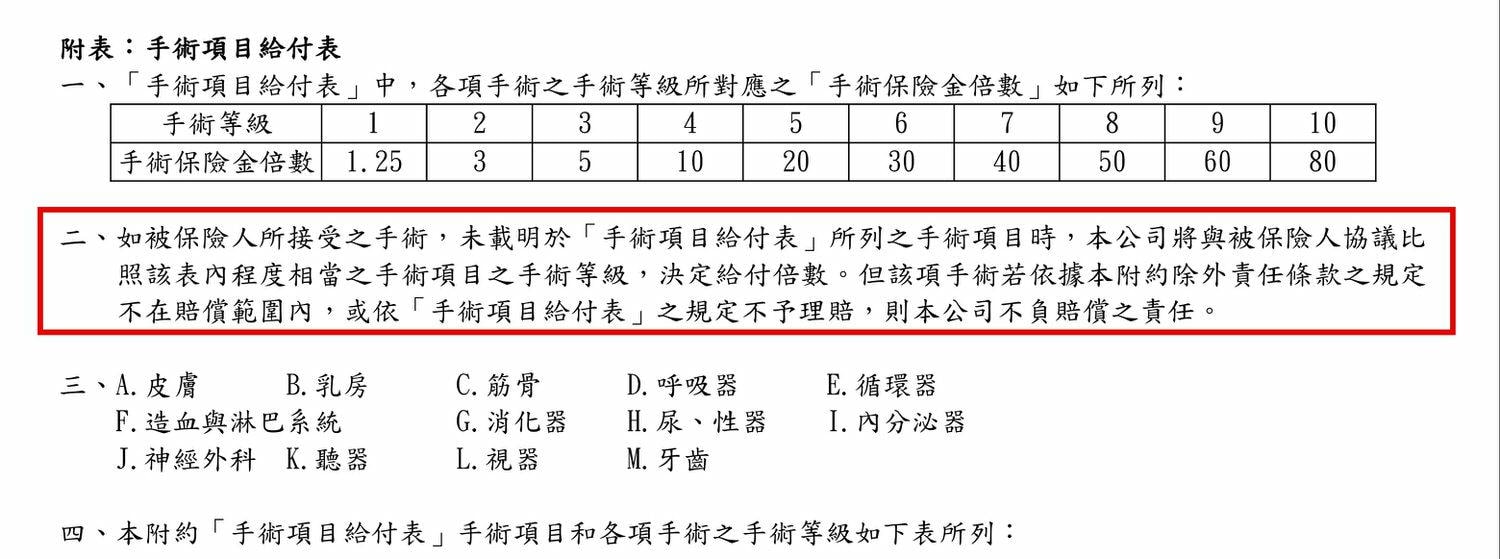 保單條款的手術,跟你想的手術不一樣 - 第4張圖