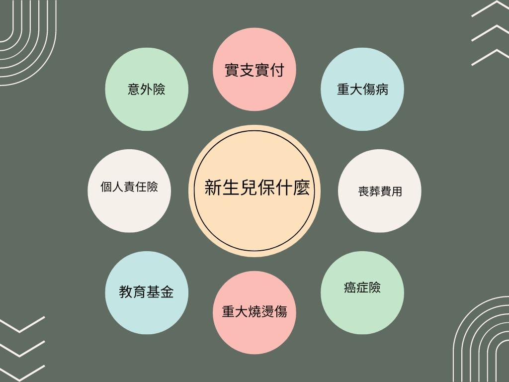 新生兒保險怎麼買?(下) - 第1張圖