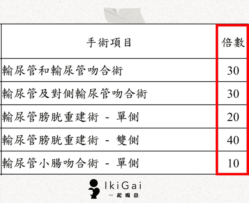 手術險一二三,搞懂不簡單 - 第1張圖