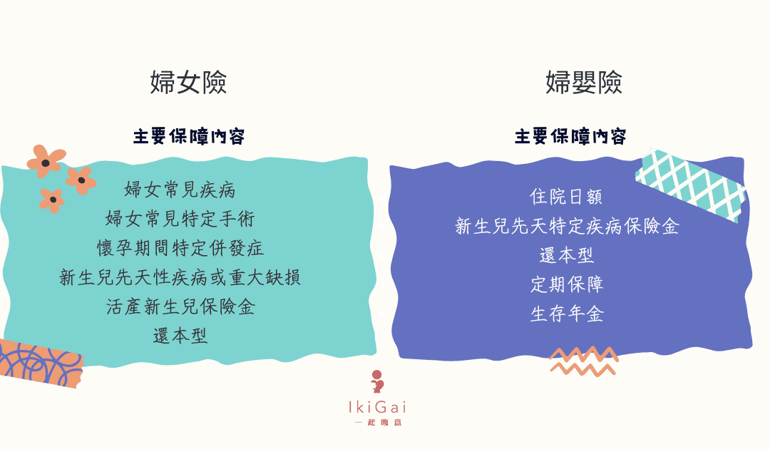 懷孕前到底要買哪些保險呢? - 第1張圖