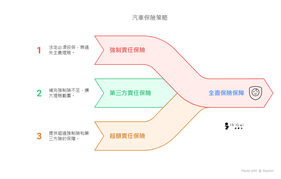 當車禍時碰到對造是勞斯萊斯時該怎辦呢? - 第1張圖