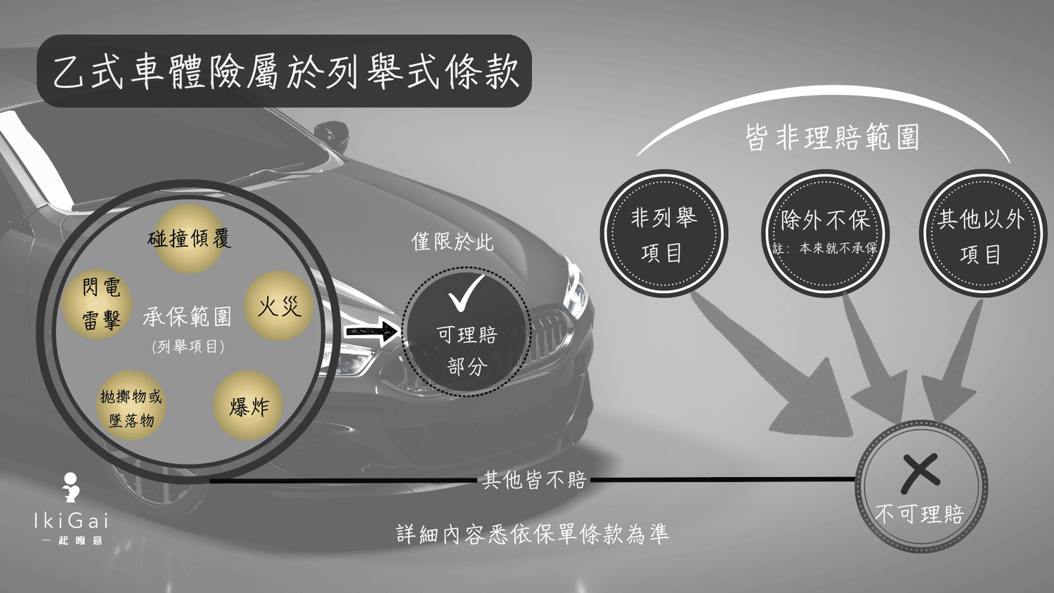 車體險《甲式》、《乙式》及《丙式》 你買對了嗎? - 第2張圖 車體險《甲式》、《乙式》及《丙式》 你買對了嗎?