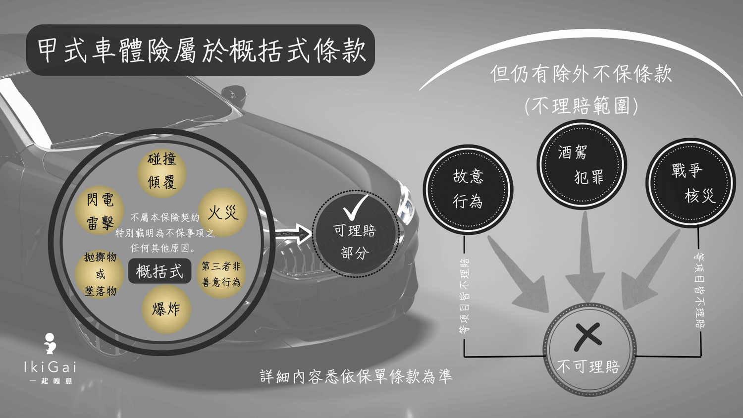 車體險《甲式》、《乙式》及《丙式》 你買對了嗎? - 第1張圖 車體險《甲式》、《乙式》及《丙式》 你買對了嗎?