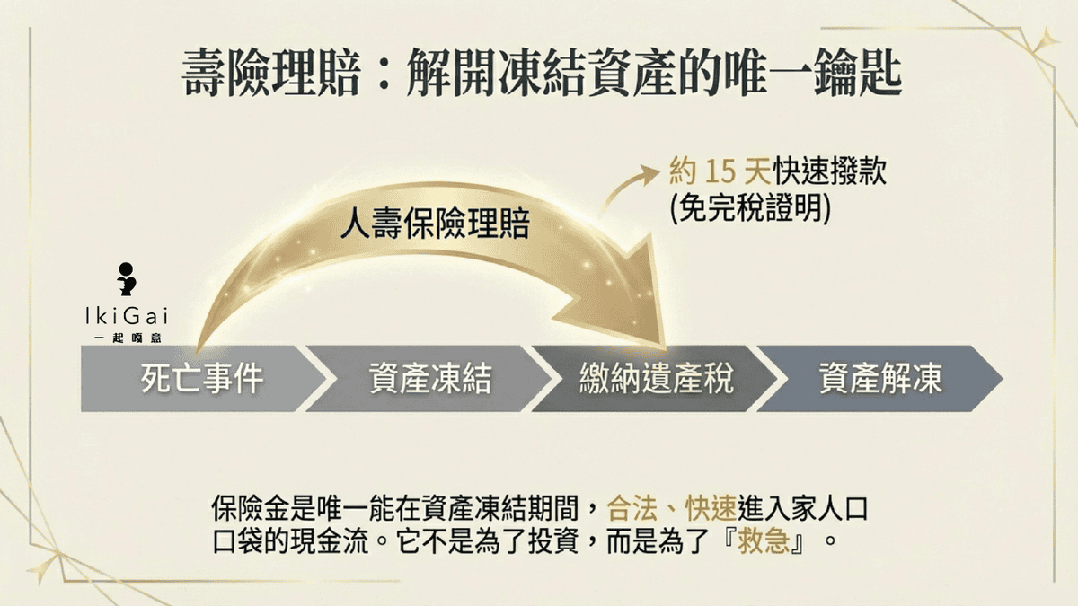 預留稅源是什麼？別讓「繼承」變「負債」——利用壽險破解身後事的現金流陷阱