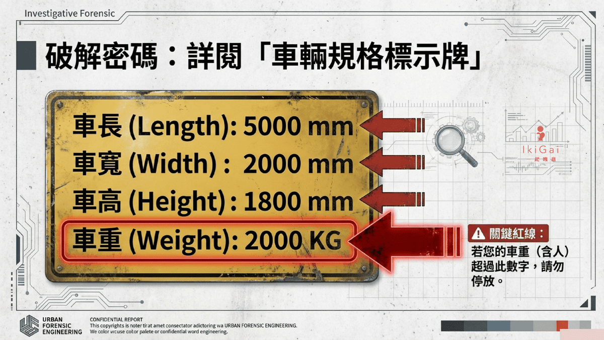 【電動車買車攻略】買車前先看車位!特斯拉/電動車主不可忽視的機械車位「超重」危機與保險拒賠風險 - 第9張圖 【電動車買車攻略】買車前先看車位!特斯拉/電動車主不可忽視的機械車位「超重」危機與保險拒賠風險