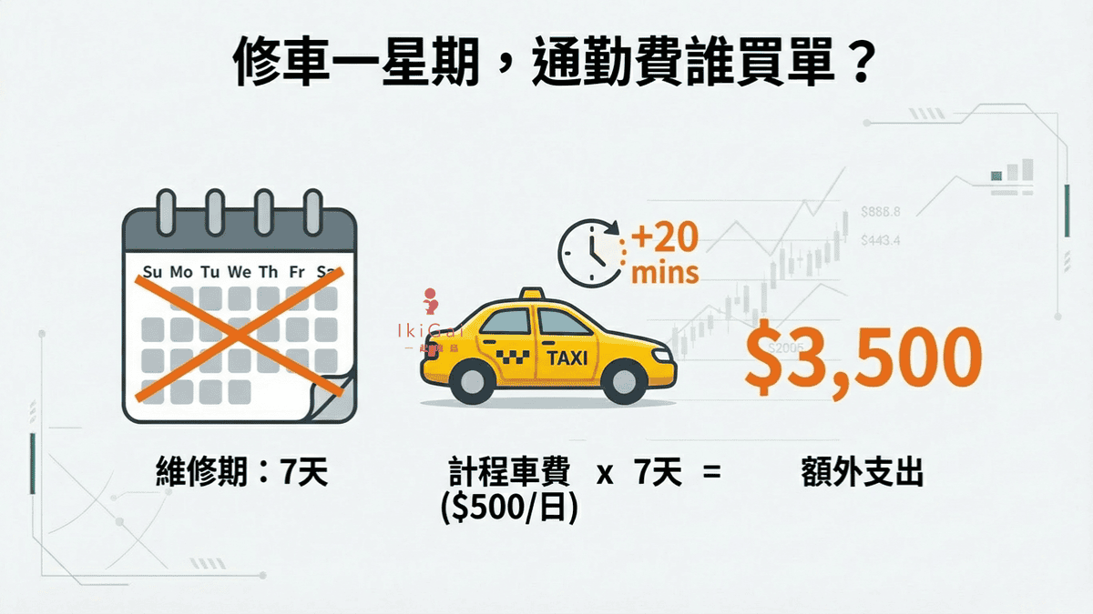 我不是已經投保了【車體險】全險,為什麼碰到事故,我的車輛受損卻不能理賠呢?破解車險迷思:買了車體險「全險」遇到事故卻不理賠?你知道好用常見4大附加條款嗎? - 第8張圖 我不是已經投保了【車體險】全險,為什麼碰到事故,我的車輛受損卻不能理賠呢?破解車險迷思:買了車體險「全險」遇到事故卻不理賠?你知道好用常見4大附加條款嗎?