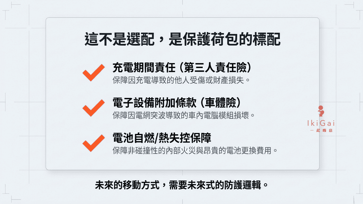 乙式車體損失險不夠用？面對電池自燃與充電樁風險，電動車主必備的保命條款