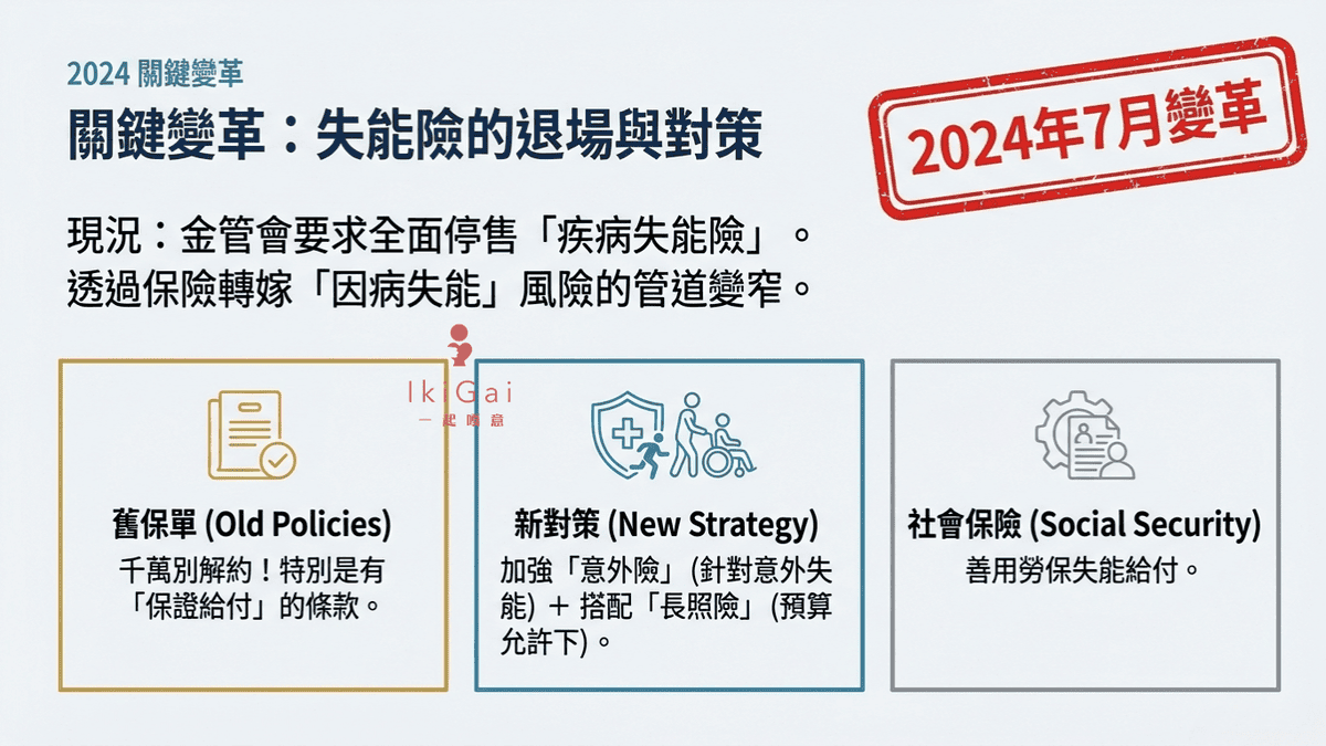 生病後的財務衝擊超乎想像？拆解「疾病四大進程」，檢視你的防護網破洞