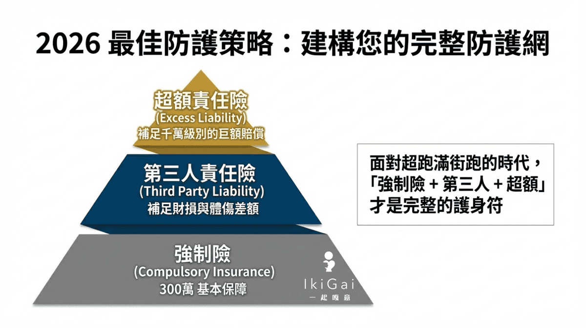2026年車險新制懶人包》強制險保額調高至300萬!保費會漲嗎?改版後的強制險完整攻略 - 第15張圖 2026年車險新制懶人包》強制險保額調高至300萬!保費會漲嗎?改版後的強制險完整攻略