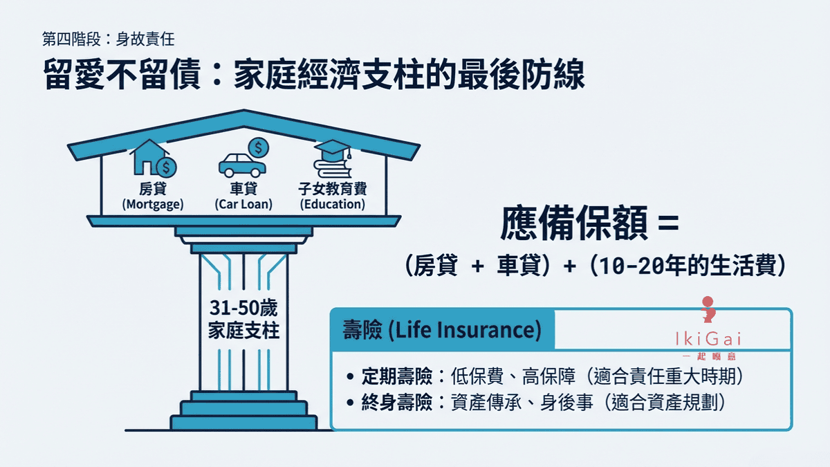 生病後的財務衝擊超乎想像？拆解「疾病四大進程」，檢視你的防護網破洞