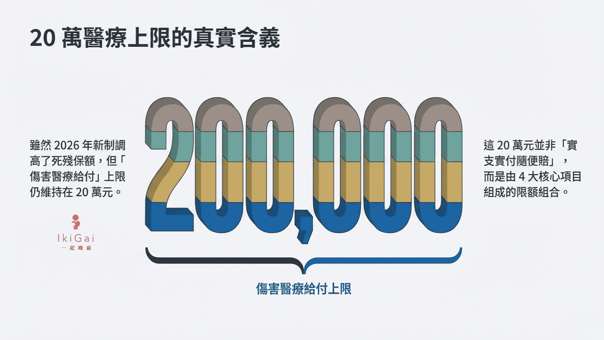 2026年車險新制懶人包》強制險保額調高至300萬!保費會漲嗎?改版後的強制險完整攻略 - 第9張圖 2026年車險新制懶人包》強制險保額調高至300萬!保費會漲嗎?改版後的強制險完整攻略
