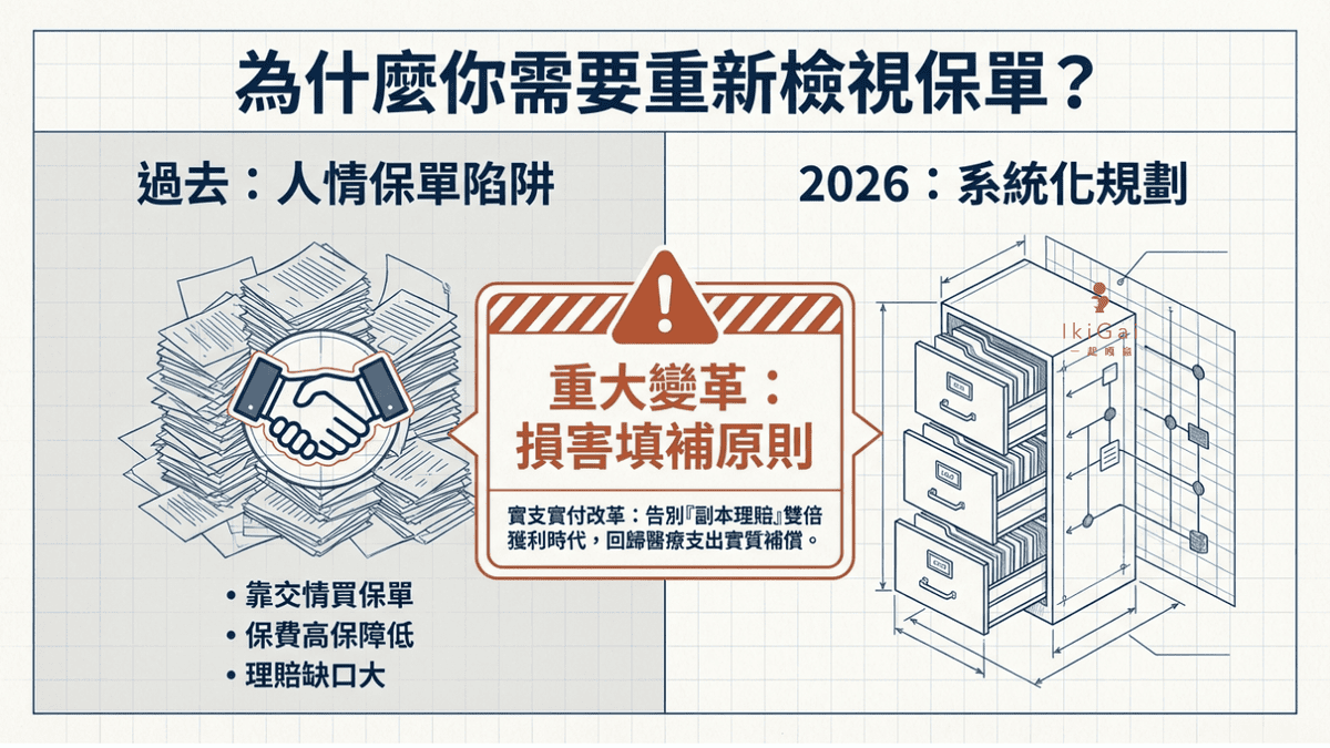 【2026 保險規劃全攻略】新手必看！一張表搞懂 6 大險種與人生各階段投保順序 (含實支實付最新規定)