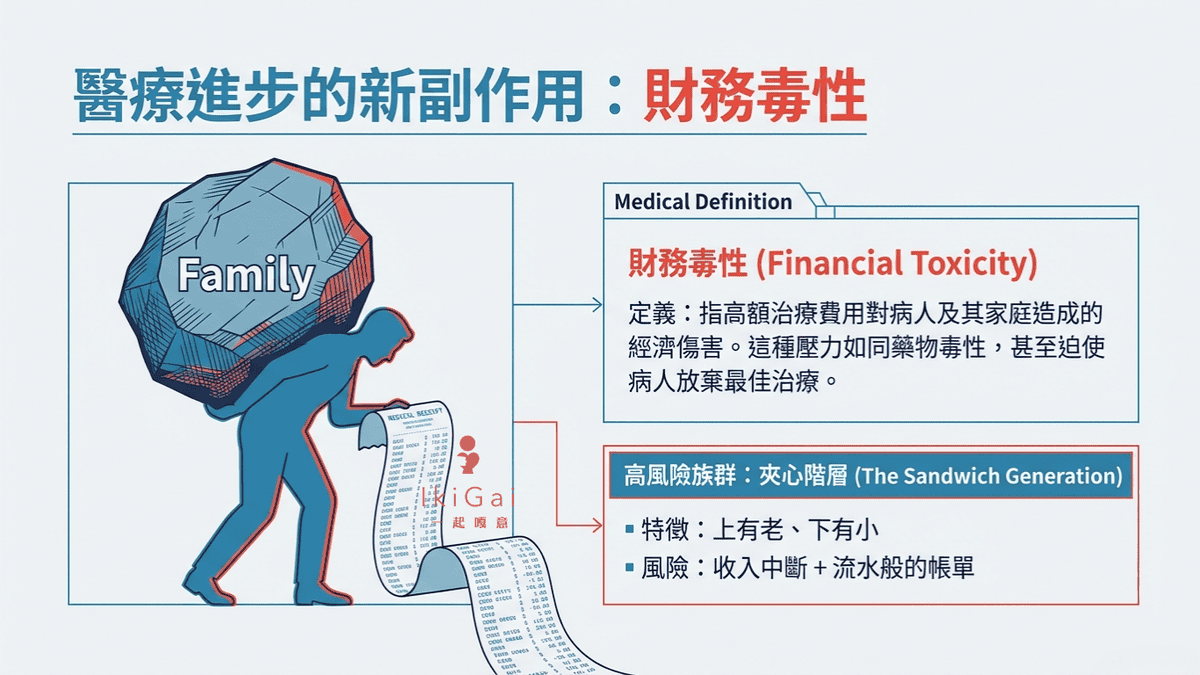 生病後的財務衝擊超乎想像？拆解「疾病四大進程」，檢視你的防護網破洞