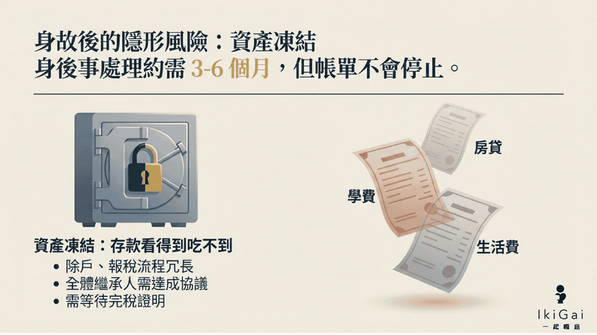 【2026壽險規劃】給家人的最後一份溫柔:為什麼壽險是最高級別的「生活緊急預備金」? - 第2張圖 【2026壽險規劃】給家人的最後一份溫柔:為什麼壽險是最高級別的「生活緊急預備金」?