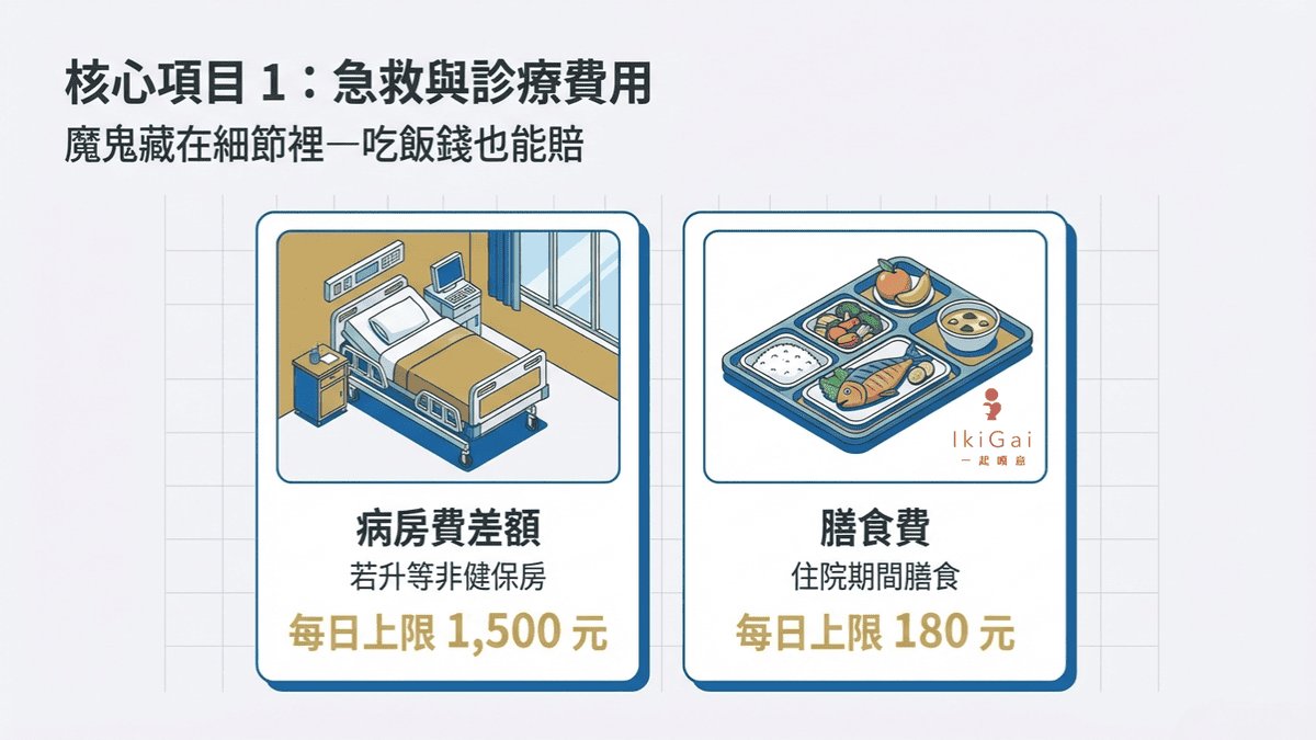 2026年車險新制懶人包》強制險保額調高至300萬!保費會漲嗎?改版後的強制險完整攻略 - 第10張圖 2026年車險新制懶人包》強制險保額調高至300萬!保費會漲嗎?改版後的強制險完整攻略