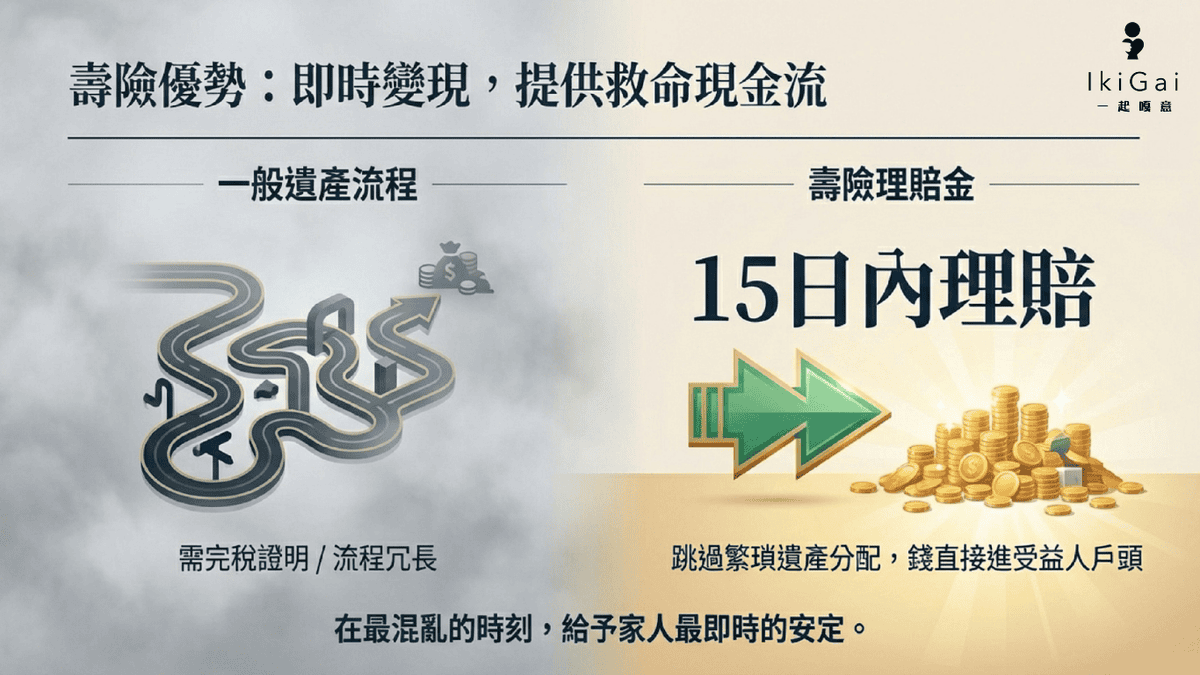 【2026壽險規劃】給家人的最後一份溫柔:為什麼壽險是最高級別的「生活緊急預備金」? - 第3張圖 【2026壽險規劃】給家人的最後一份溫柔:為什麼壽險是最高級別的「生活緊急預備金」?