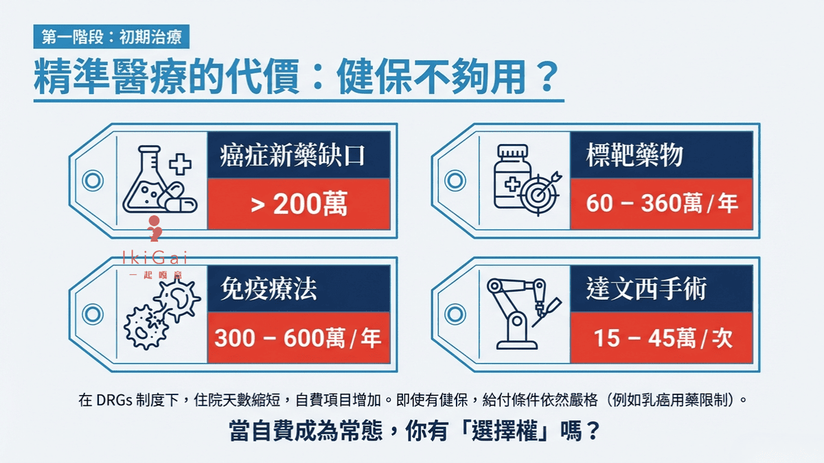 生病後的財務衝擊超乎想像？拆解「疾病四大進程」，檢視你的防護網破洞