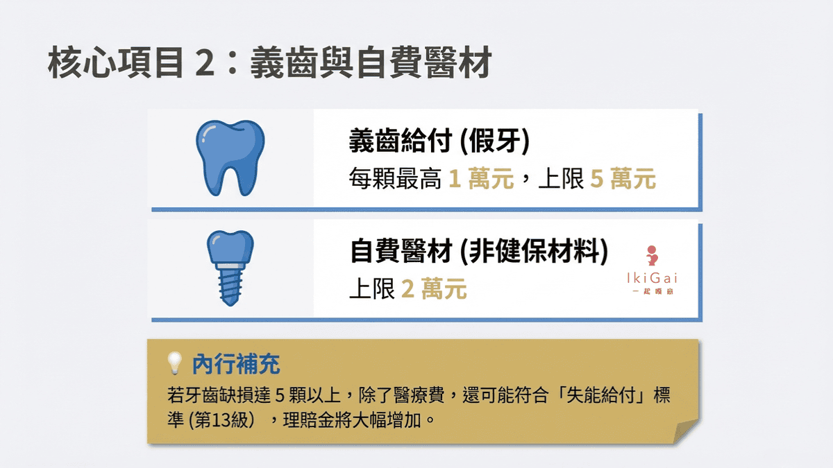 2026年車險新制懶人包》強制險保額調高至300萬!保費會漲嗎?改版後的強制險完整攻略 - 第11張圖 2026年車險新制懶人包》強制險保額調高至300萬!保費會漲嗎?改版後的強制險完整攻略
