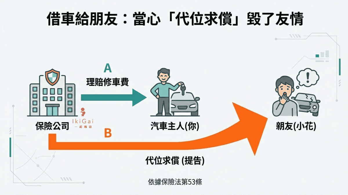 我不是已經投保了【車體險】全險,為什麼碰到事故,我的車輛受損卻不能理賠呢?破解車險迷思:買了車體險「全險」遇到事故卻不理賠?你知道好用常見4大附加條款嗎? - 第2張圖 我不是已經投保了【車體險】全險,為什麼碰到事故,我的車輛受損卻不能理賠呢?破解車險迷思:買了車體險「全險」遇到事故卻不理賠?你知道好用常見4大附加條款嗎?
