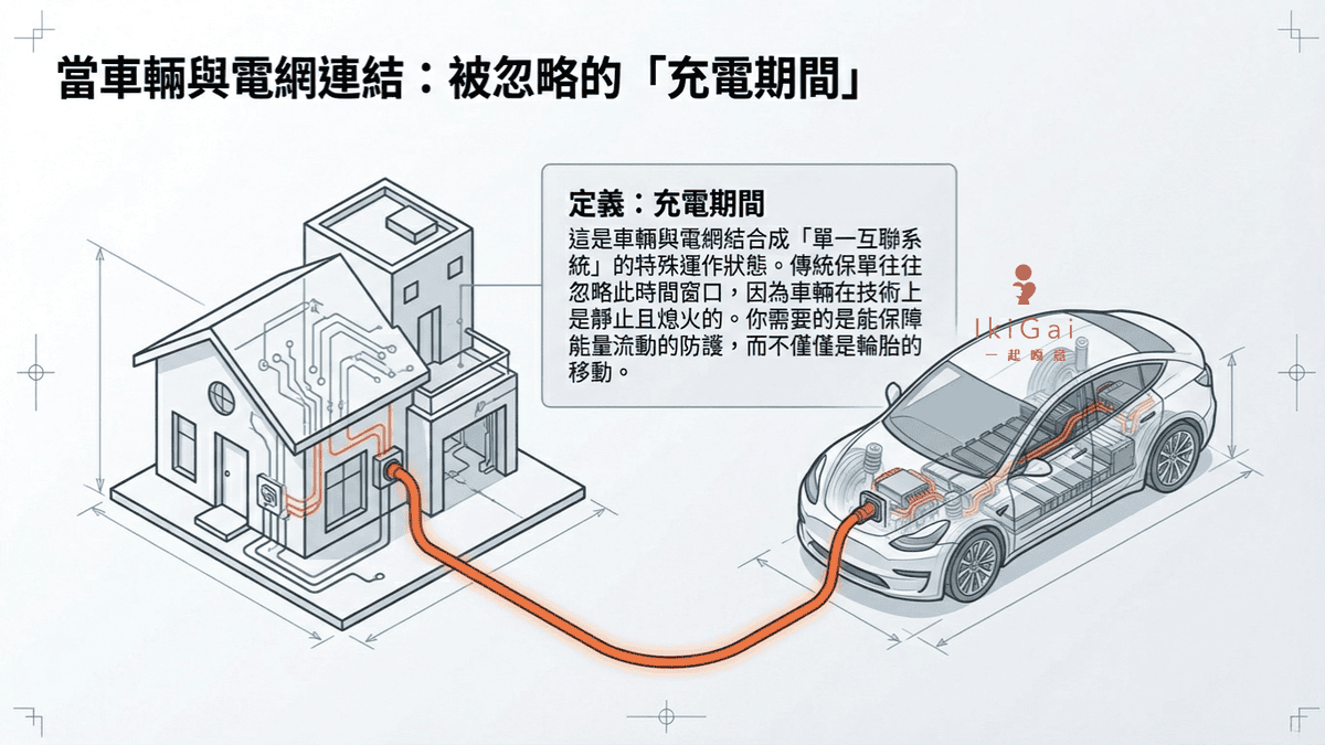 乙式車體損失險不夠用？面對電池自燃與充電樁風險，電動車主必備的保命條款
