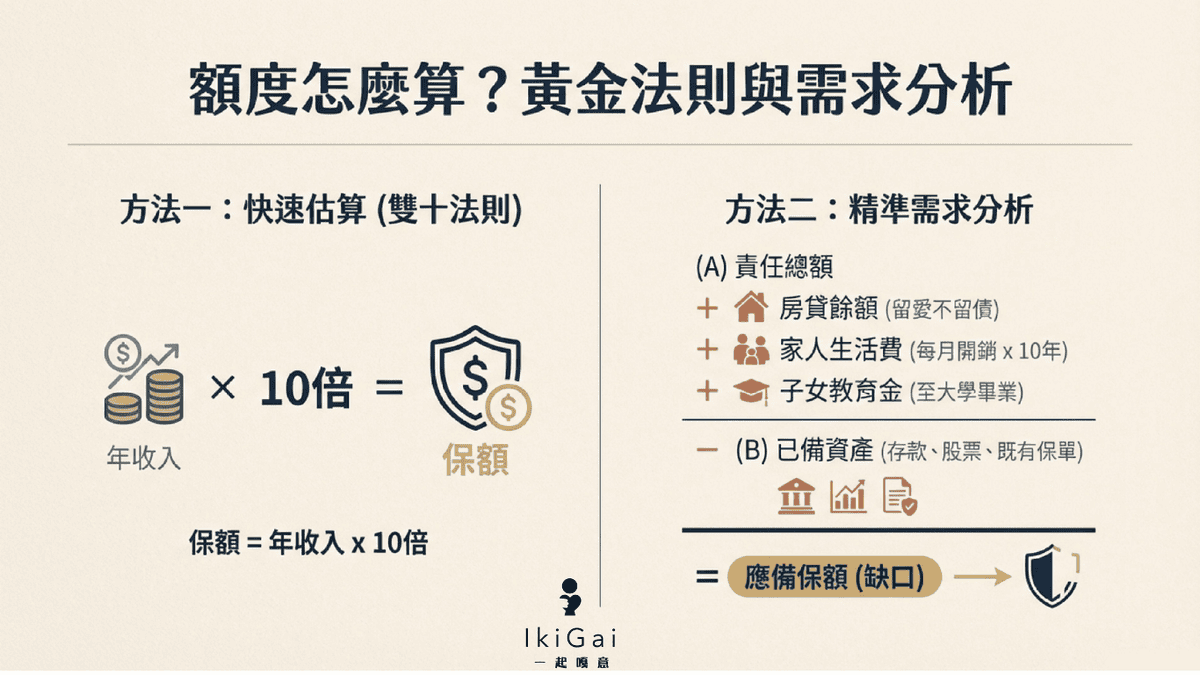 【2026壽險規劃】給家人的最後一份溫柔:為什麼壽險是最高級別的「生活緊急預備金」? - 第4張圖 【2026壽險規劃】給家人的最後一份溫柔:為什麼壽險是最高級別的「生活緊急預備金」?