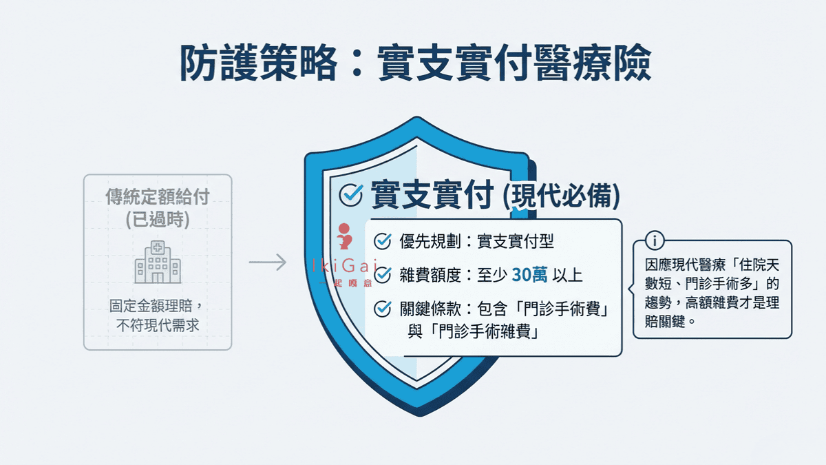 生病後的財務衝擊超乎想像？拆解「疾病四大進程」，檢視你的防護網破洞