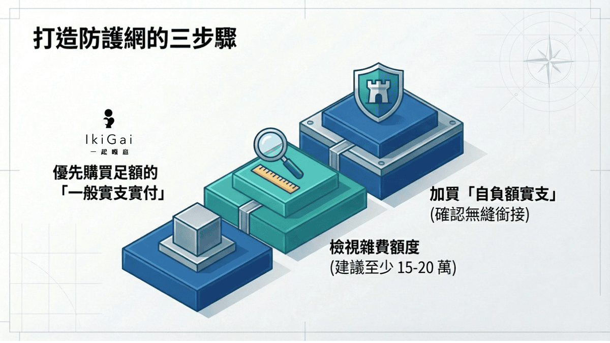 已經有實支實付了,還需要加保「自負額實支實付」嗎?113年新制下的醫療險規劃指南 - 第9張圖 已經有實支實付了,還需要加保「自負額實支實付」嗎?113年新制下的醫療險規劃指南
