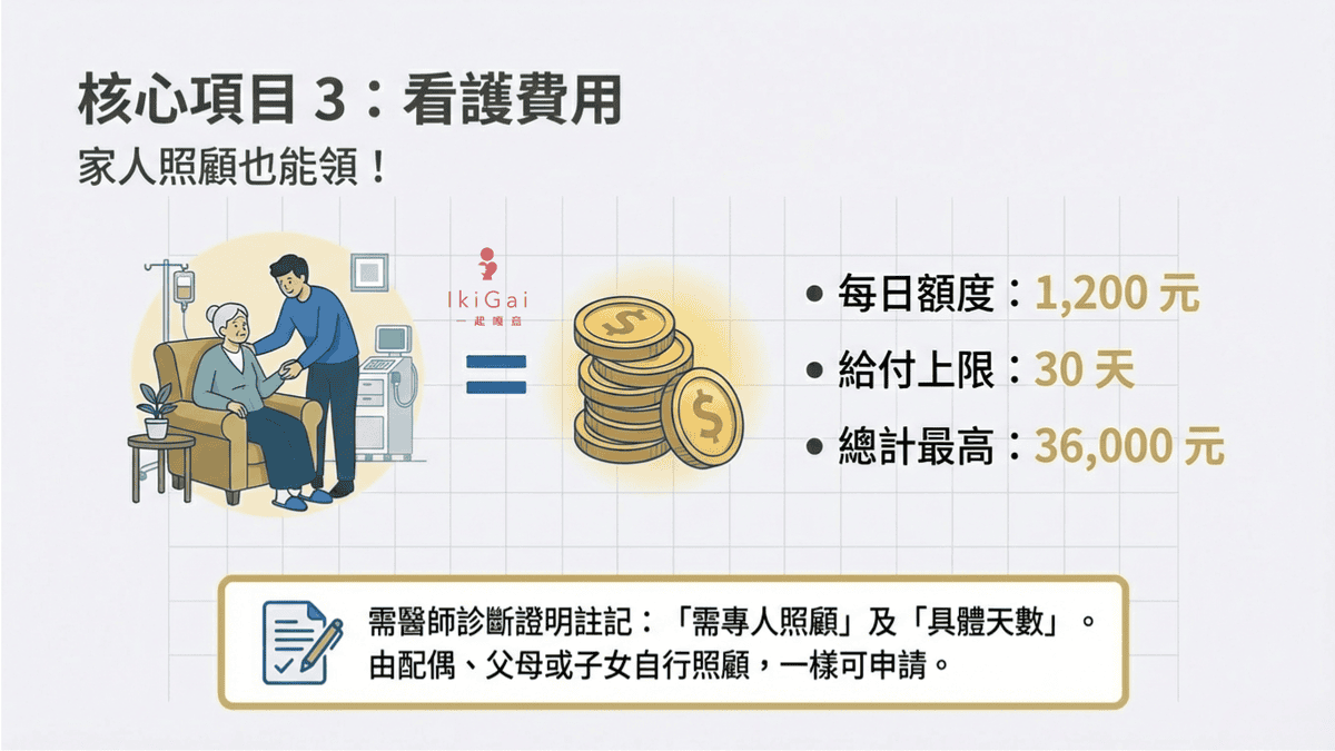 2026年車險新制懶人包》強制險保額調高至300萬!保費會漲嗎?改版後的強制險完整攻略 - 第12張圖 2026年車險新制懶人包》強制險保額調高至300萬!保費會漲嗎?改版後的強制險完整攻略
