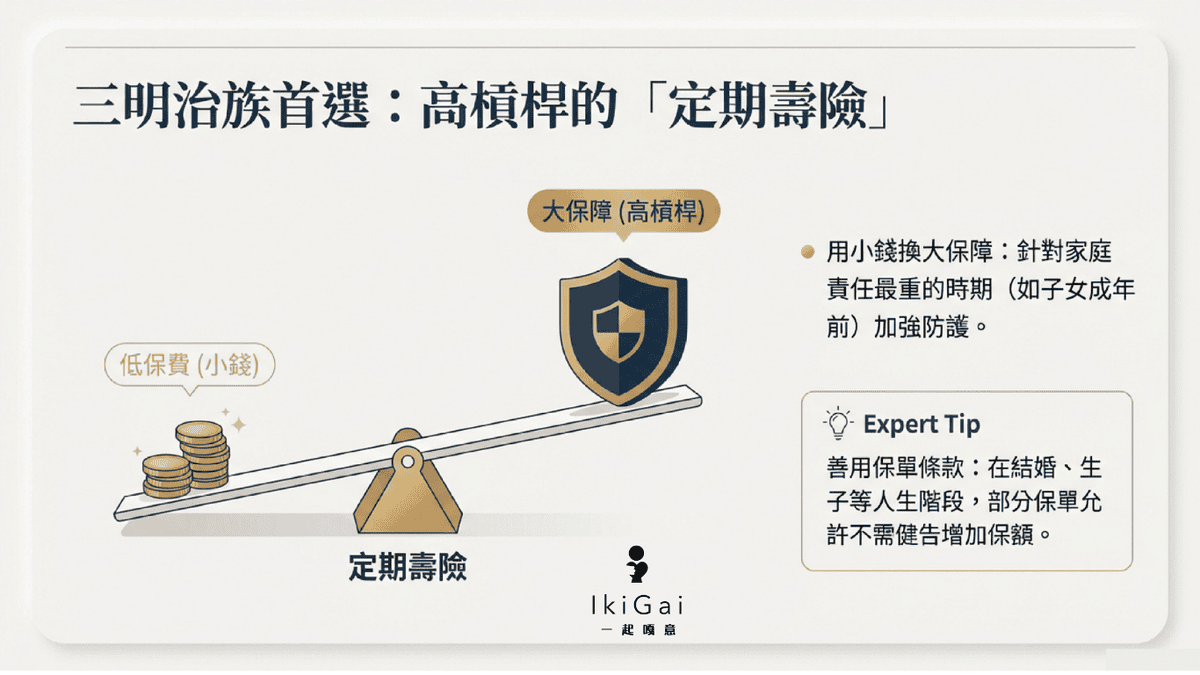 【2026壽險規劃】給家人的最後一份溫柔:為什麼壽險是最高級別的「生活緊急預備金」? - 第5張圖 【2026壽險規劃】給家人的最後一份溫柔:為什麼壽險是最高級別的「生活緊急預備金」?