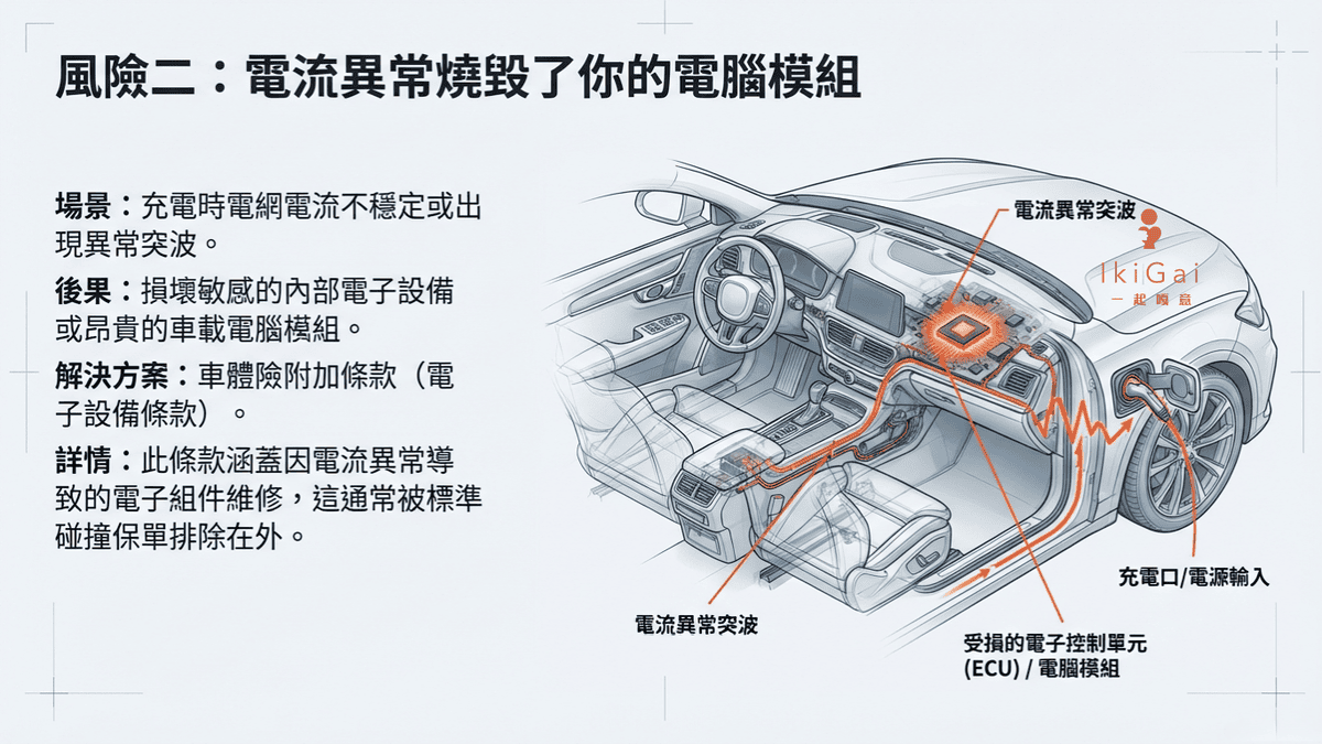 乙式車體損失險不夠用？面對電池自燃與充電樁風險，電動車主必備的保命條款