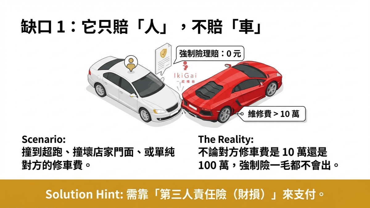 2026年車險新制懶人包》強制險保額調高至300萬!保費會漲嗎?改版後的強制險完整攻略 - 第5張圖 2026年車險新制懶人包》強制險保額調高至300萬!保費會漲嗎?改版後的強制險完整攻略