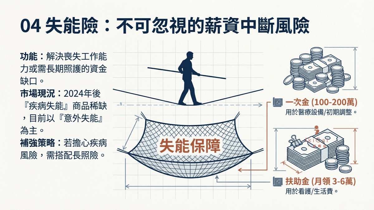 【2026 保險規劃全攻略】新手必看！一張表搞懂 6 大險種與人生各階段投保順序 (含實支實付最新規定)