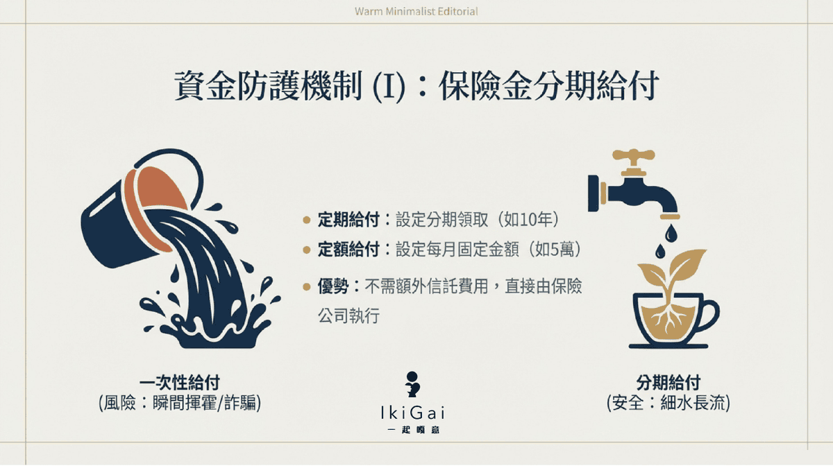 【2026壽險規劃】給家人的最後一份溫柔:為什麼壽險是最高級別的「生活緊急預備金」? - 第7張圖 【2026壽險規劃】給家人的最後一份溫柔:為什麼壽險是最高級別的「生活緊急預備金」?