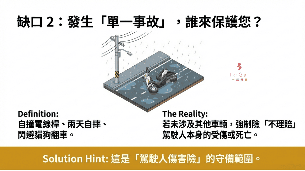 2026年車險新制懶人包》強制險保額調高至300萬!保費會漲嗎?改版後的強制險完整攻略 - 第6張圖 2026年車險新制懶人包》強制險保額調高至300萬!保費會漲嗎?改版後的強制險完整攻略