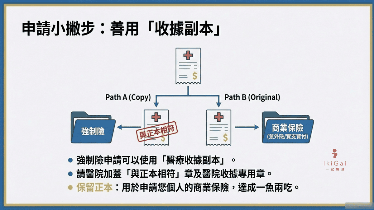 2026年車險新制懶人包》強制險保額調高至300萬!保費會漲嗎?改版後的強制險完整攻略 - 第14張圖 2026年車險新制懶人包》強制險保額調高至300萬!保費會漲嗎?改版後的強制險完整攻略