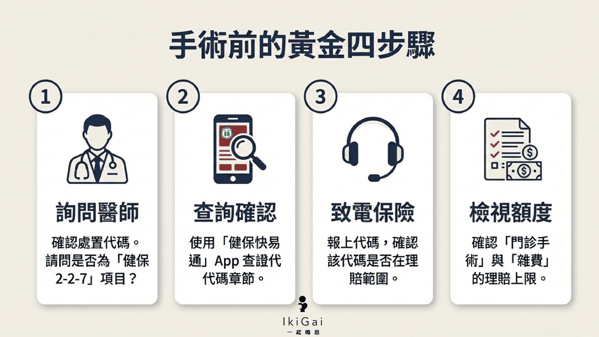 🏥【IKIGAI一起嘎意保險的保險理賠教室】以為有動刀就賠?實支實付「門診手術理賠」的 4 大霧區全解析 - 第7張圖 🏥【IKIGAI一起嘎意保險的保險理賠教室】以為有動刀就賠?實支實付「門診手術理賠」的 4 大霧區全解析