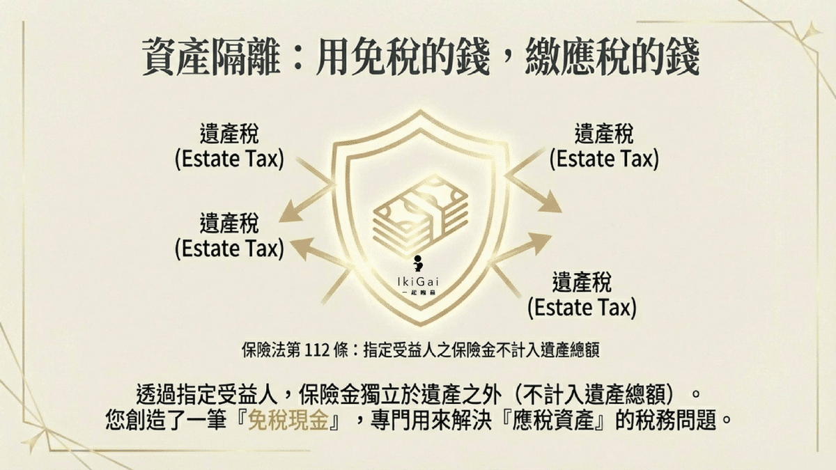 預留稅源是什麼？別讓「繼承」變「負債」——利用壽險破解身後事的現金流陷阱