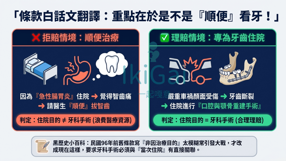 🦷 拔智齒、牙周病開刀理賠被拒?看懂醫療險的這句「天書條款」,別讓自己的權益睡著了! - 第1張圖 🦷 拔智齒、牙周病開刀理賠被拒?看懂醫療險的這句「天書條款」,別讓自己的權益睡著了!