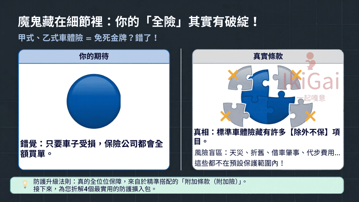 我不是已經投保了【車體險】全險,為什麼碰到事故,我的車輛受損卻不能理賠呢?破解車險迷思:買了車體險「全險」遇到事故卻不理賠?你知道好用常見4大附加條款嗎? - 第1張圖 我不是已經投保了【車體險】全險,為什麼碰到事故,我的車輛受損卻不能理賠呢?破解車險迷思:買了車體險「全險」遇到事故卻不理賠?你知道好用常見4大附加條款嗎?