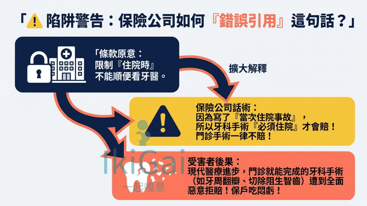 🦷 拔智齒、牙周病開刀理賠被拒?看懂醫療險的這句「天書條款」,別讓自己的權益睡著了! - 第2張圖 🦷 拔智齒、牙周病開刀理賠被拒?看懂醫療險的這句「天書條款」,別讓自己的權益睡著了!
