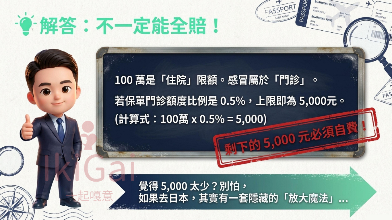 【深度破解】旅平險的海外突發疾病限額,非實際每次理賠金可使用總額度!出國前必看的保單避坑指南 - 第9張圖 【深度破解】旅平險的海外突發疾病限額,非實際每次理賠金可使用總額度!出國前必看的保單避坑指南