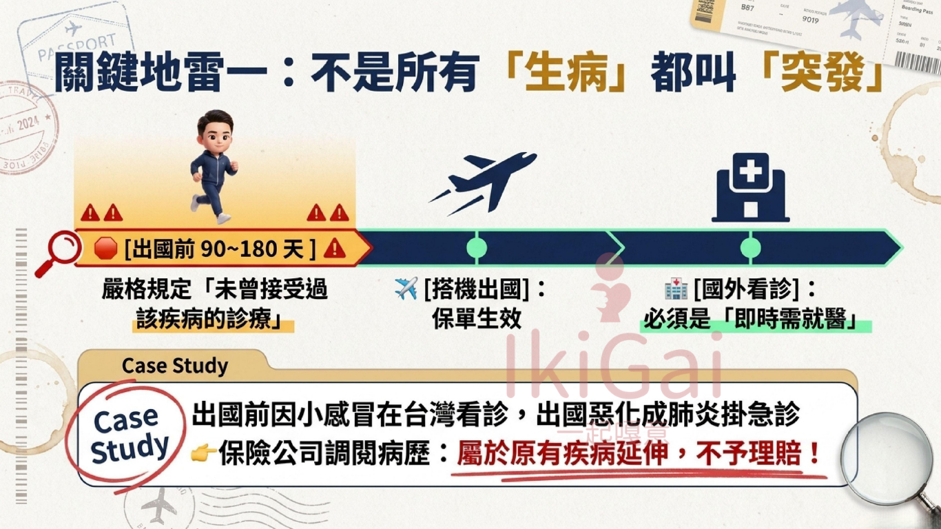 【深度破解】旅平險的海外突發疾病限額,非實際每次理賠金可使用總額度!出國前必看的保單避坑指南 - 第5張圖 【深度破解】旅平險的海外突發疾病限額,非實際每次理賠金可使用總額度!出國前必看的保單避坑指南