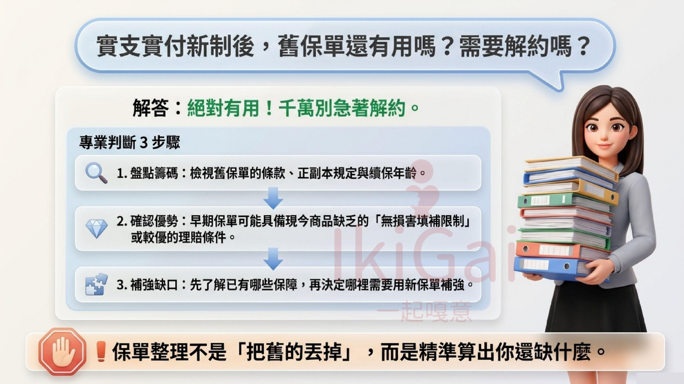 實支實付新制後，保單不是買越多越安心，而是要買得剛剛好