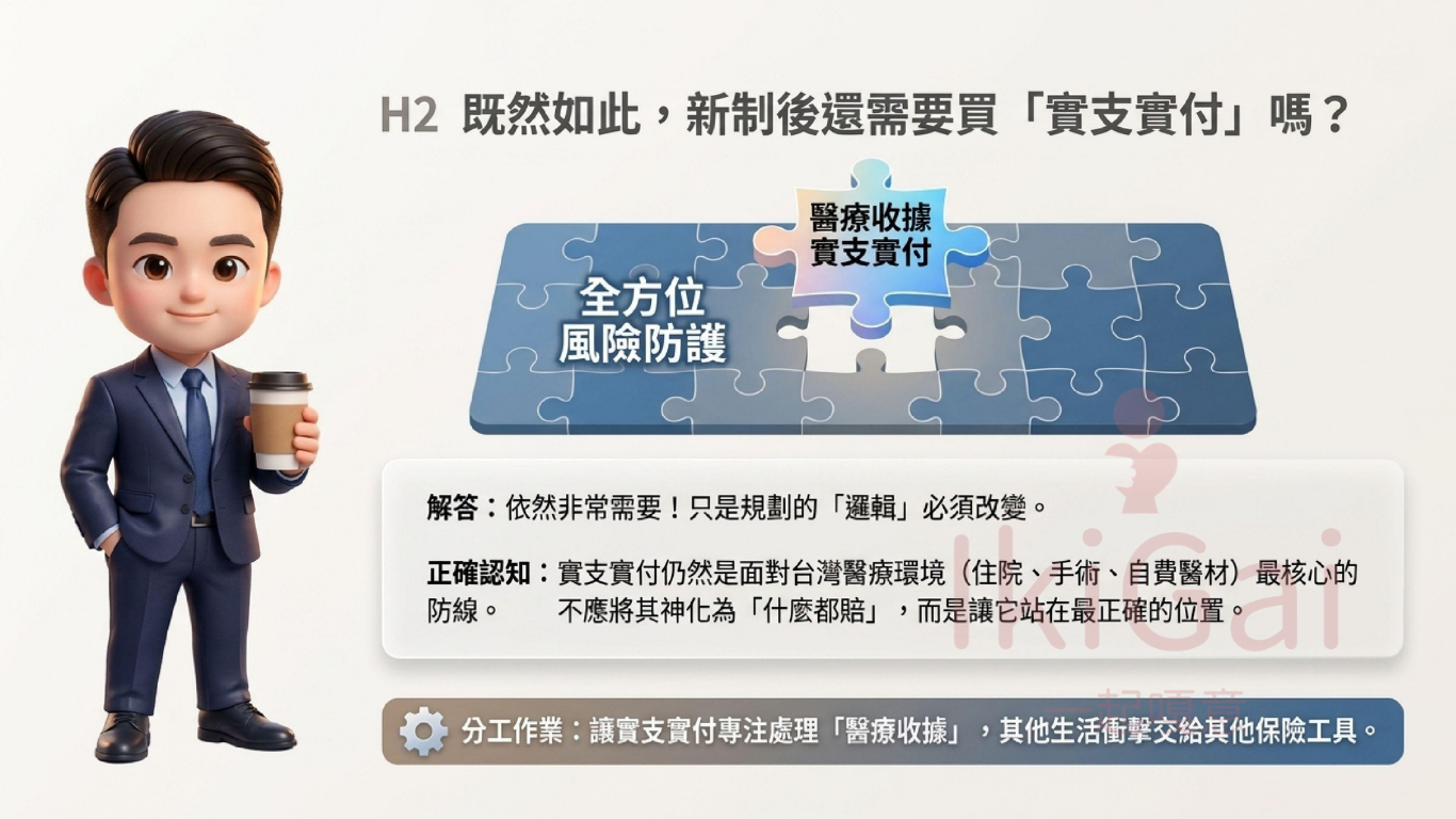 實支實付新制後，保單不是買越多越安心，而是要買得剛剛好