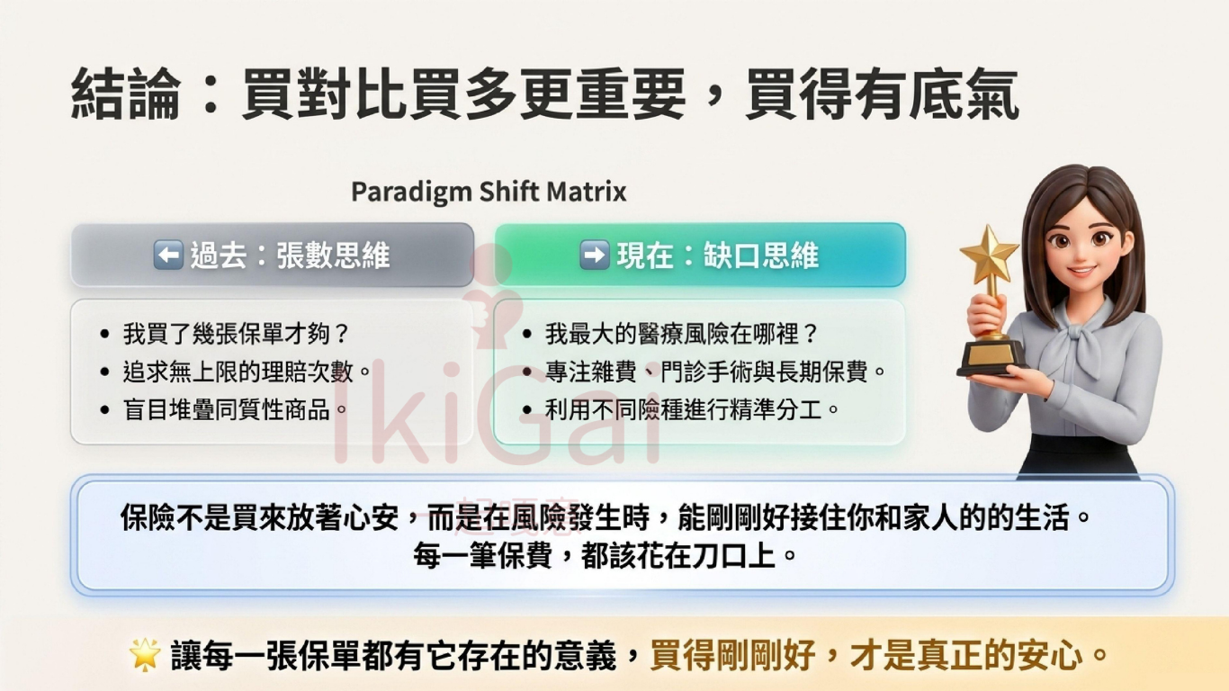 實支實付新制後，保單不是買越多越安心，而是要買得剛剛好
