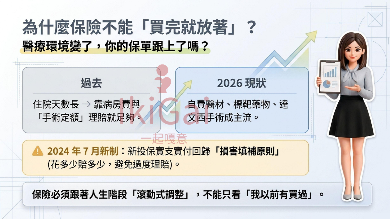 2026 保險規劃全攻略|人生 4 大階段投保重點與避坑指南 - 第2張圖 2026 保險規劃全攻略|人生 4 大階段投保重點與避坑指南
