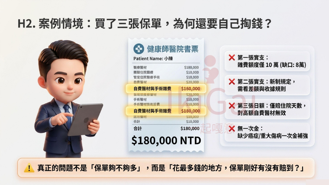 實支實付新制後，保單不是買越多越安心，而是要買得剛剛好