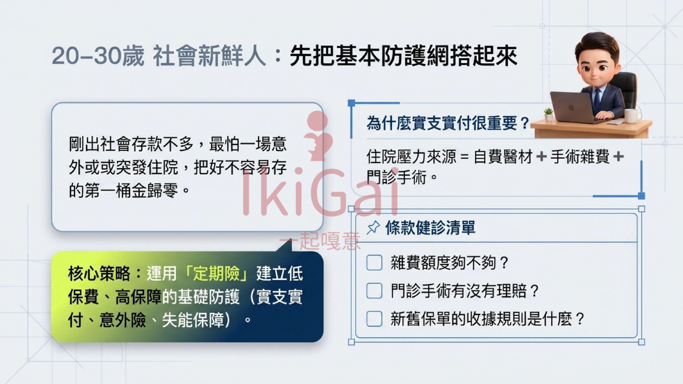 2026 保險規劃全攻略|人生 4 大階段投保重點與避坑指南 - 第3張圖 2026 保險規劃全攻略|人生 4 大階段投保重點與避坑指南