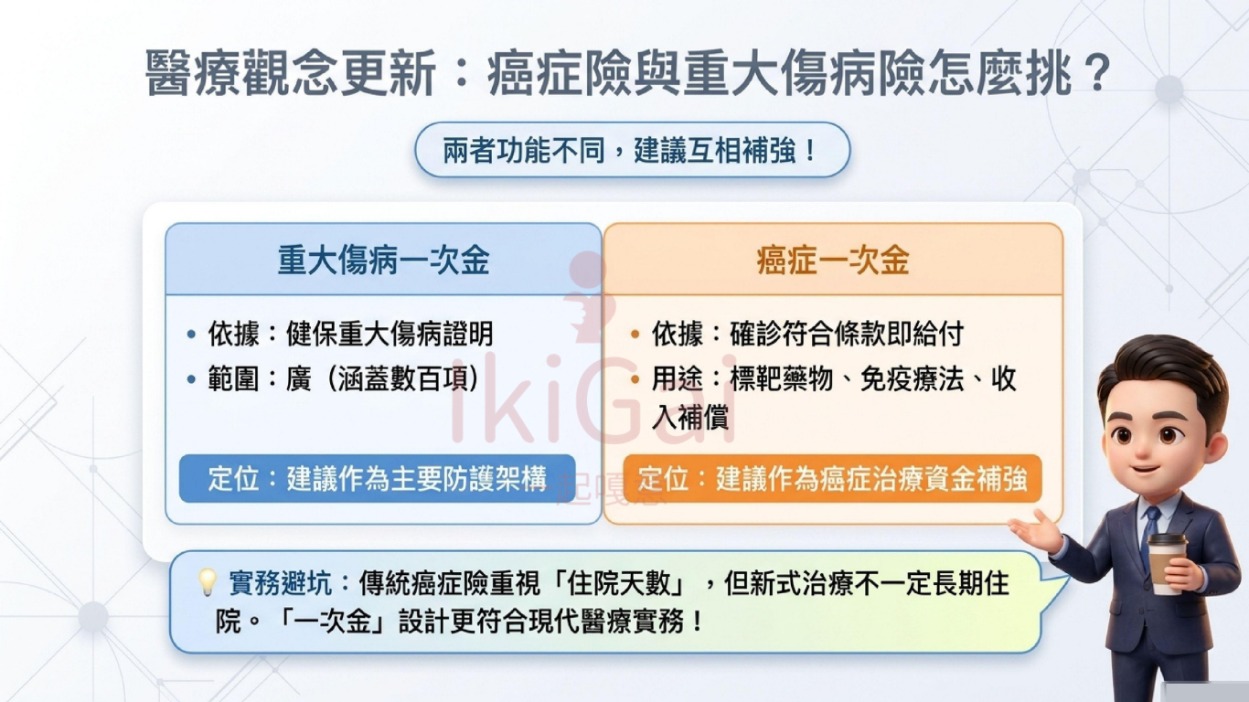 2026 保險規劃全攻略|人生 4 大階段投保重點與避坑指南 - 第5張圖 2026 保險規劃全攻略|人生 4 大階段投保重點與避坑指南