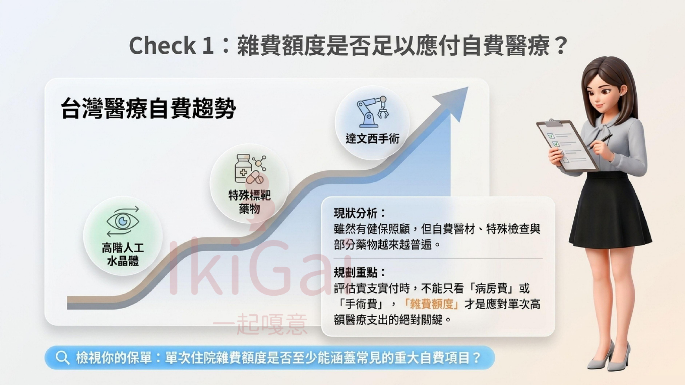 實支實付新制後，保單不是買越多越安心，而是要買得剛剛好